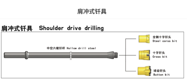 Shoulder Drive Drilling
